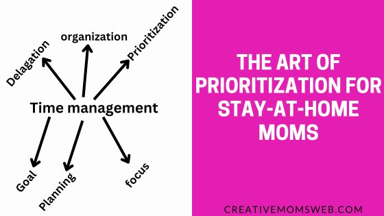 The art of prioritization